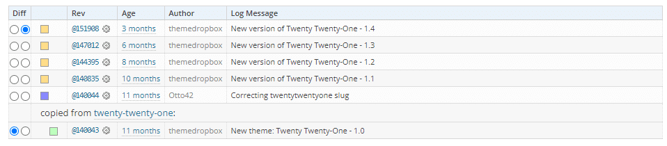 Update log for Twenty Twenty-One