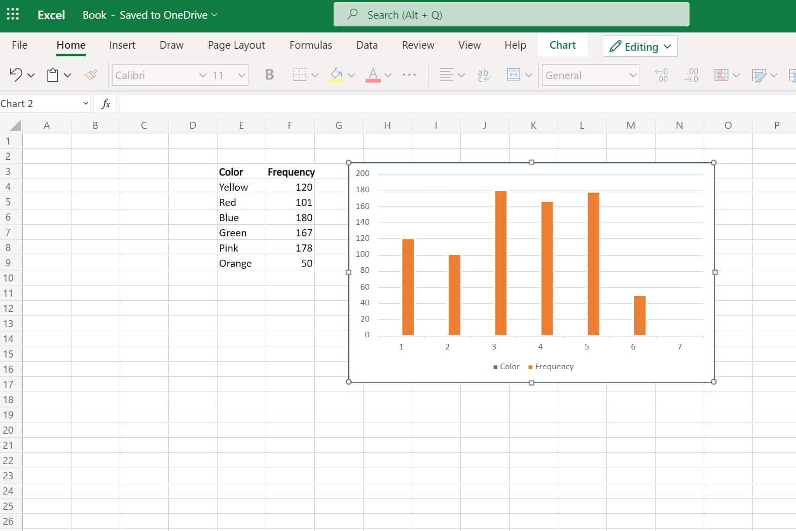 Un esempio di visualizzazione in Microsoft Excel