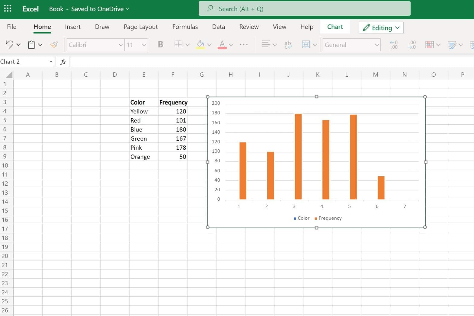 A sample visualization in Microsoft Excel 