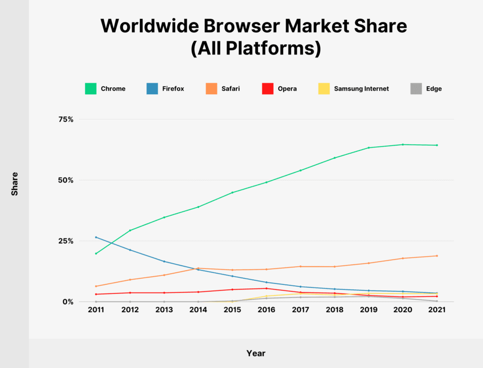 firefox vs chrome 2022