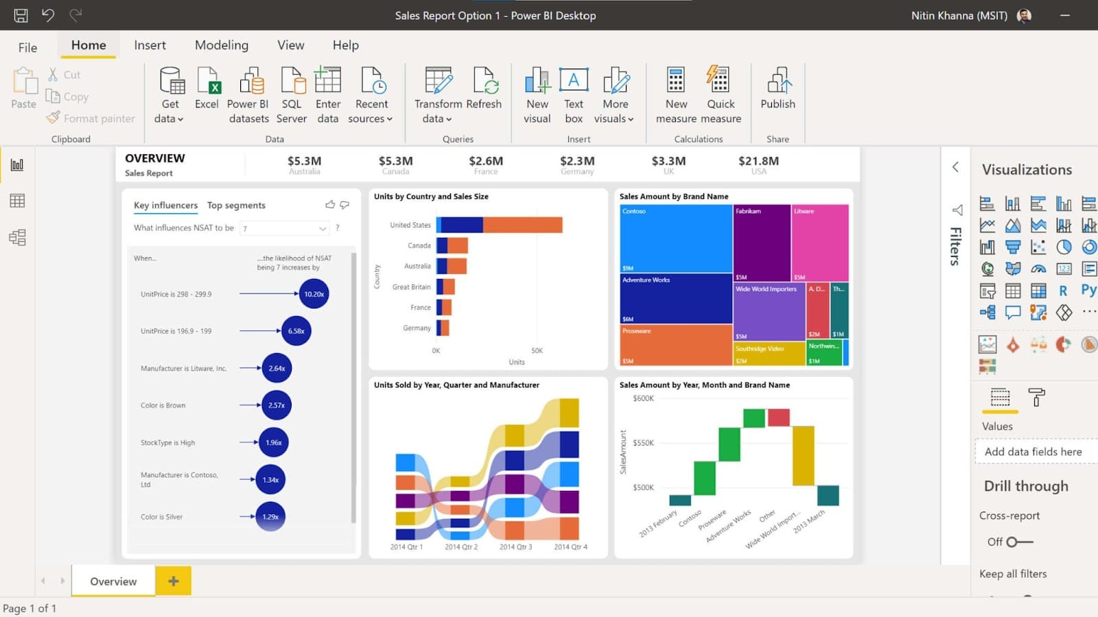 Je Handleiding Voor De Beste Datavisualisatietools