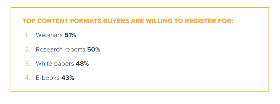 Top B2B buyer content formats