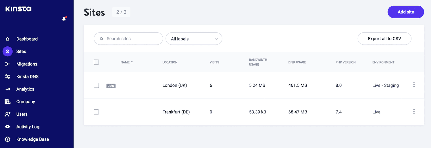 MyKinsta dashboard