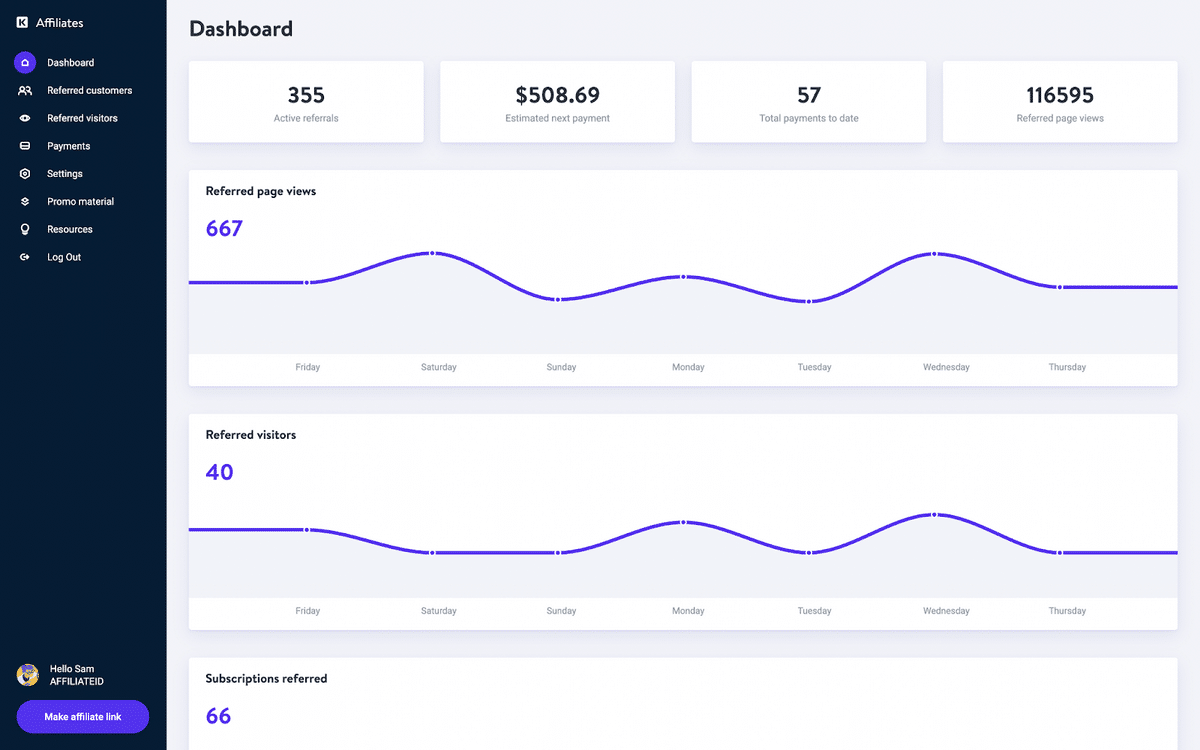 Painel de Controle de Afiliados da Kinsta