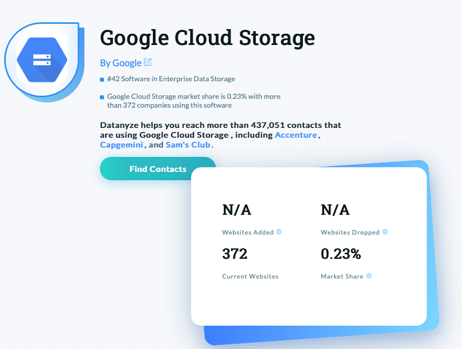 Estadísticas de Google Cloud Storage en texto negro sobre un fondo cuadrado blanco, que muestran una participación de mercado del 0,23 %.