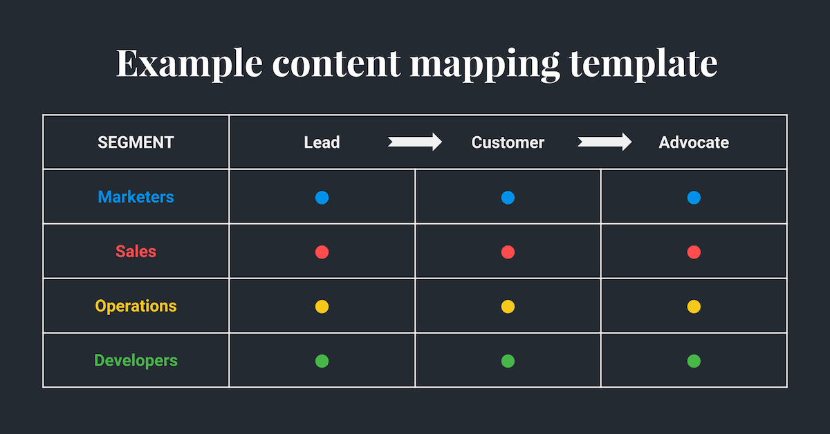 Voorbeeld van contentmapping 