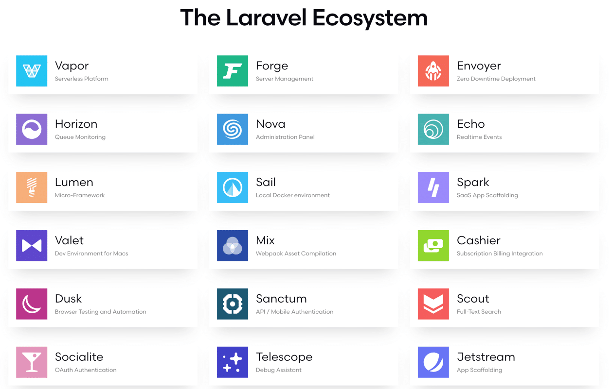 I componenti che costituiscono il framework backend di Laravel, tra cui Vapor, Forge, Envoyer e molti altri 