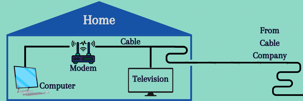 Zeigt den Weg des Internets von der Kabelfirma zum Haus über das Kabel