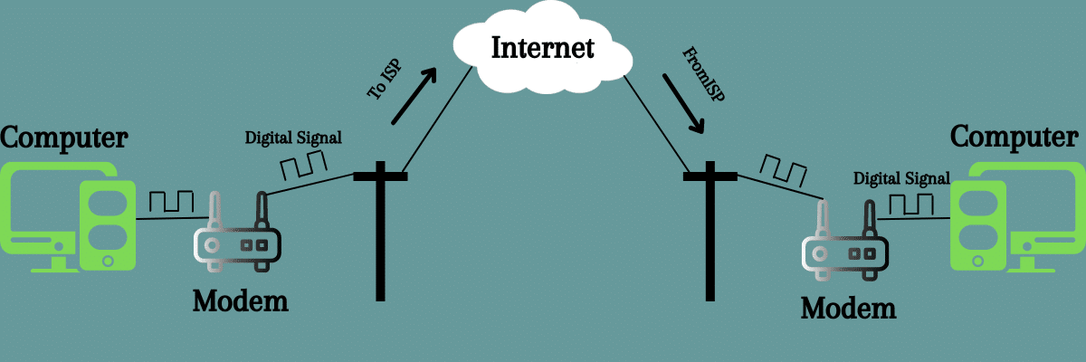 How Does Cable Internet Work?