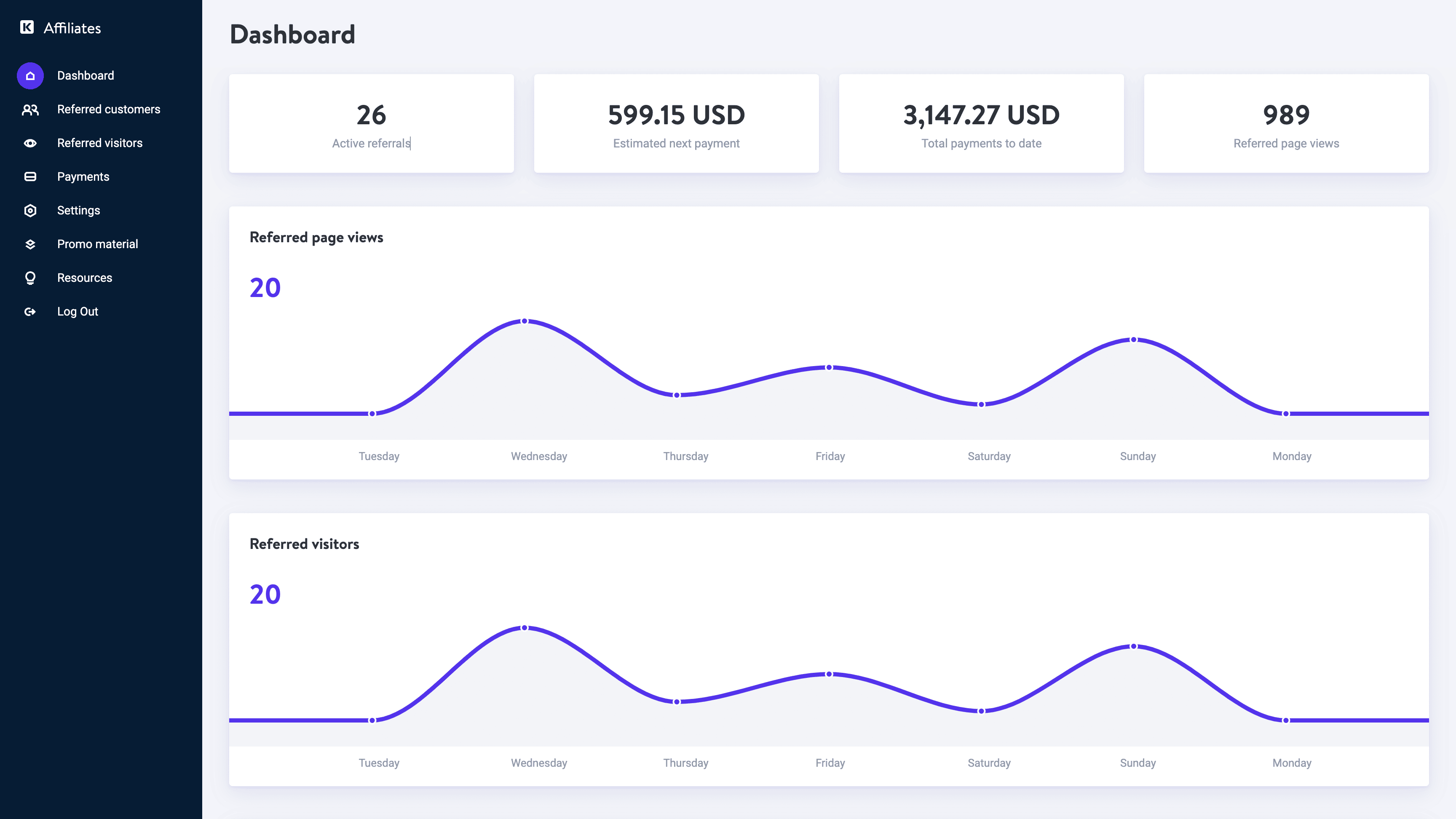 Associates: How to Make Money as an  Affiliate - Social Media  Marketing & Management Dashboard