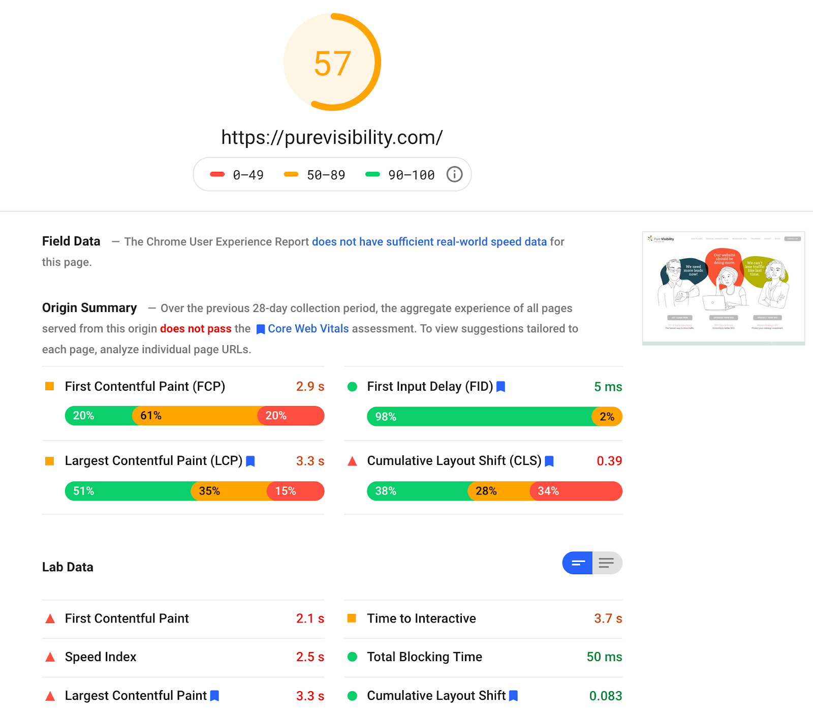 Google PageSpeed Insights scores for desktop, prior to switching to Kinsta