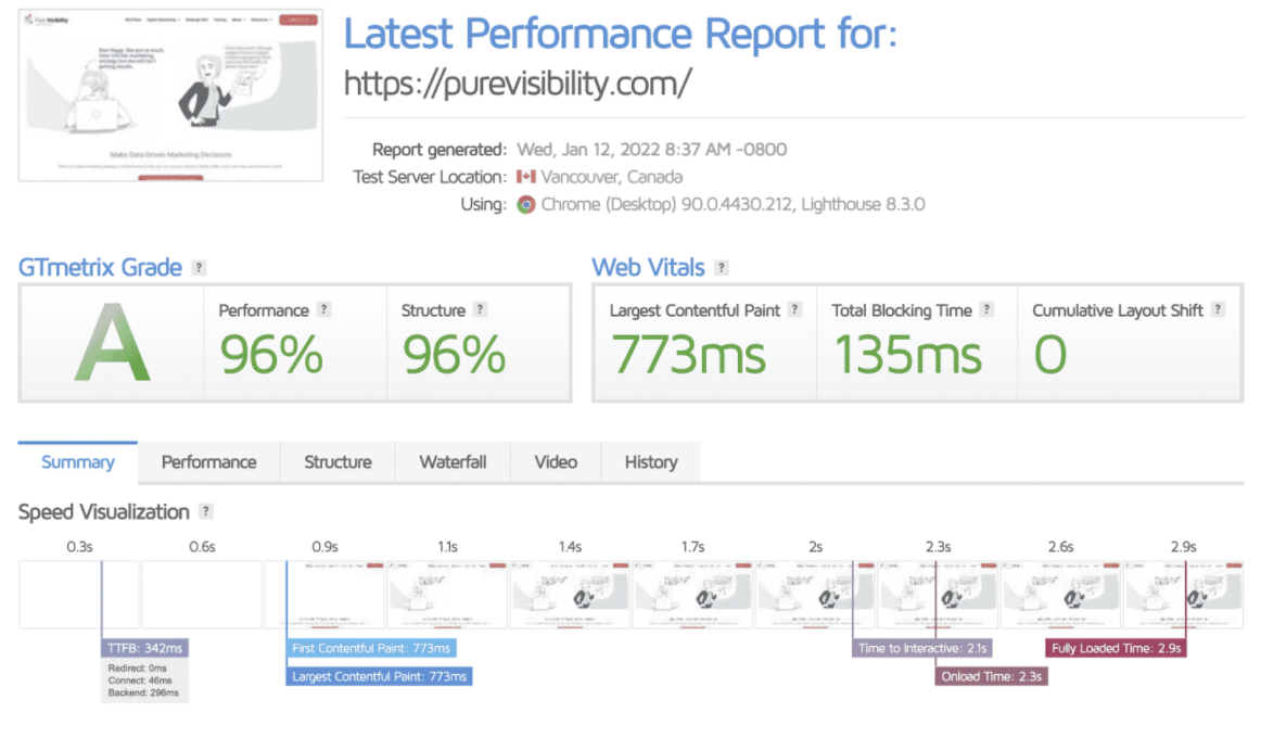 GTmetrix page performance scores Jan 2022