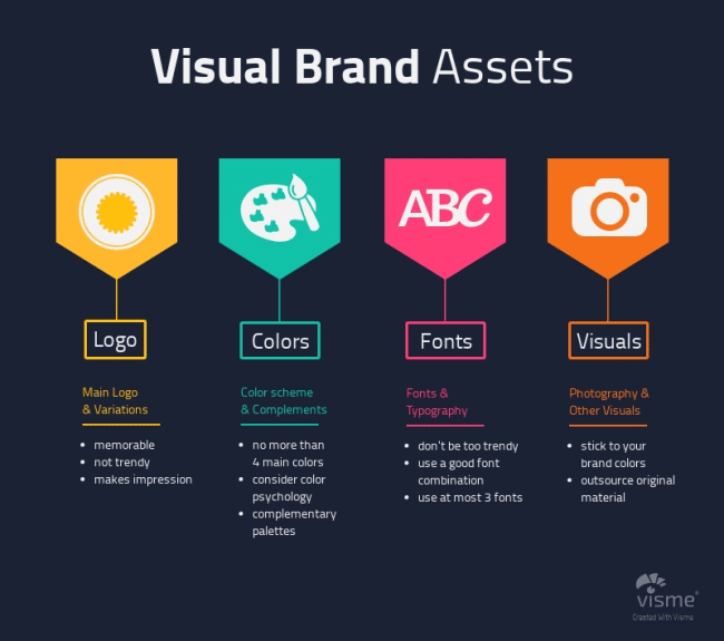 Gli elementi del branding: logo, colori, font e visual