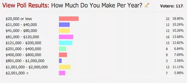 Affiliate marketer income poll 