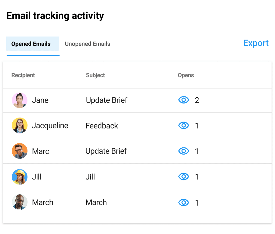 Tableau de bord de suivi des e-mails de Gmelius.