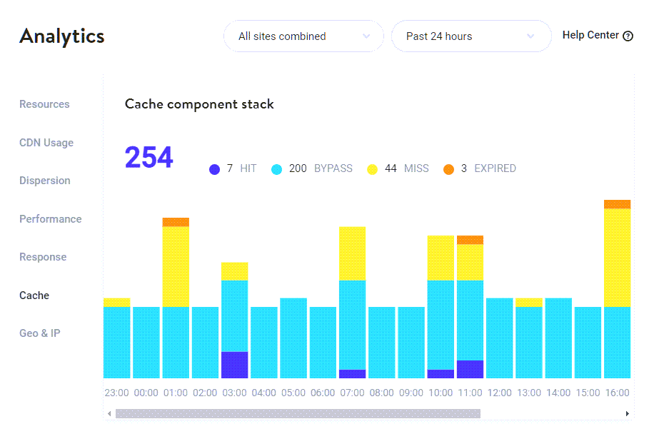 Cache de l'hébergement WordPress infogéré.