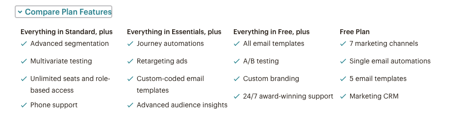 Comparar planos Mailchimp