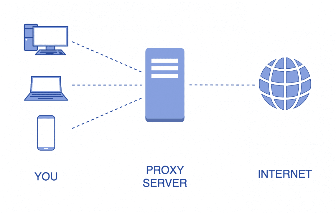Diagramma di come funziona un proxy