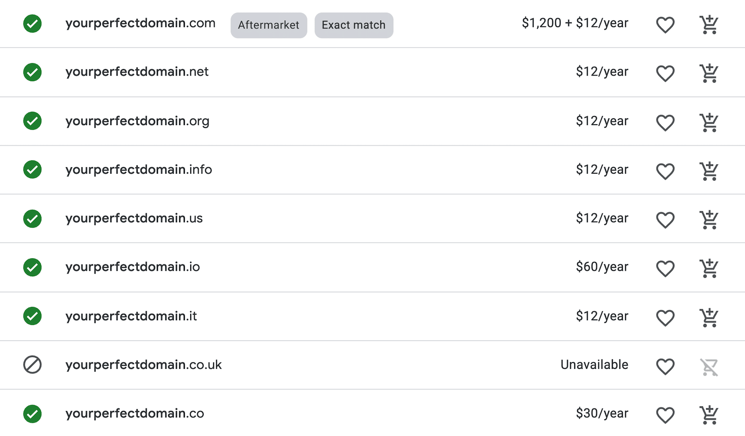 Lista di diverse estensioni di dominio per il dominio yourperfectdomain: i prezzi variano da 1200 dollari all’anno per il .com a 12 dollari all’anno per .it e 30 dollari all’anno per il .co