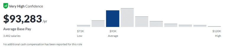 What Is The Average App Developer S Salary   Application Developer Salary 768x167 