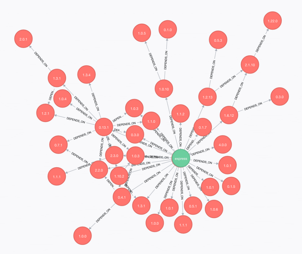 Node.js NPM modules.