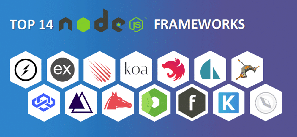 Frameworks Node.js.