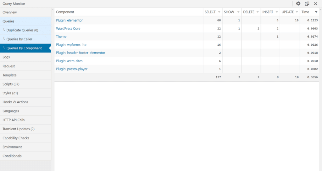 Cómo ver las queries by component.