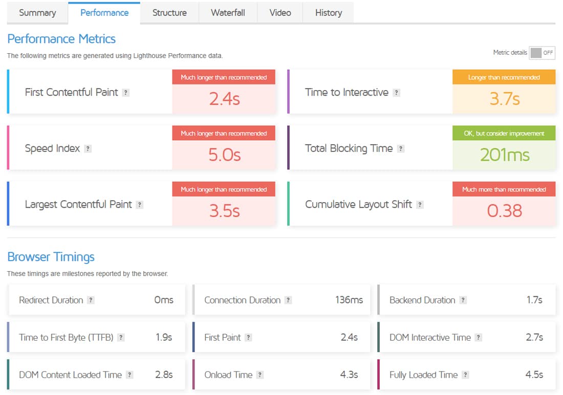 A screenshot of the GTmetrix report's Performance tab.