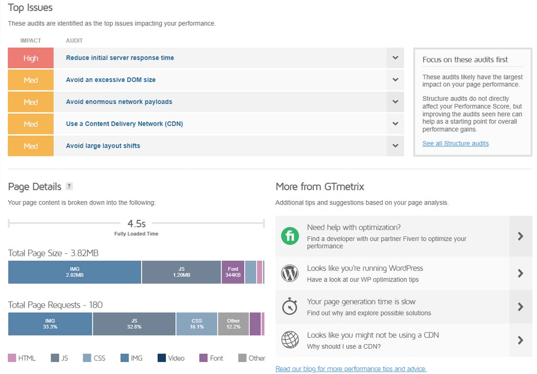 A screenshot of the GTmetrix report's Summary tab.