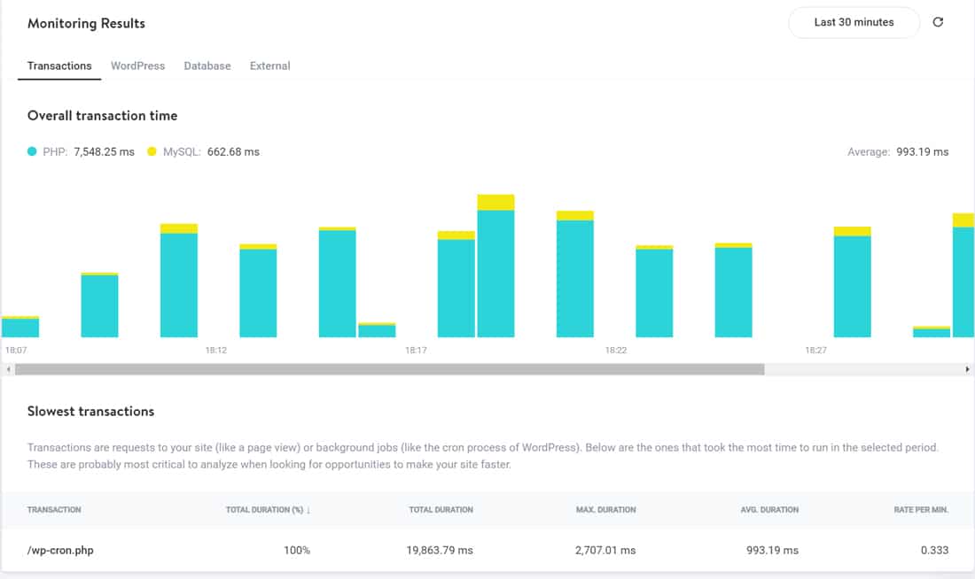 Graphs from Kinsta APM’s ‘Transactions’ tab showing the overall transaction time.