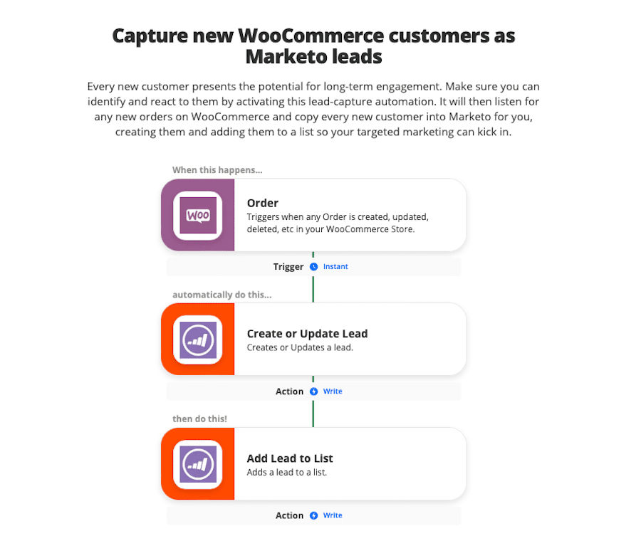 Integrazione zap per ottenere nuovi clienti WooCommerce come lead di Marketo.