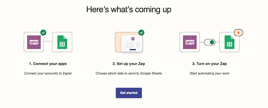 Grafica con i tre passaggi per configurare l’integrazione tra WooCommerce e Zapier.