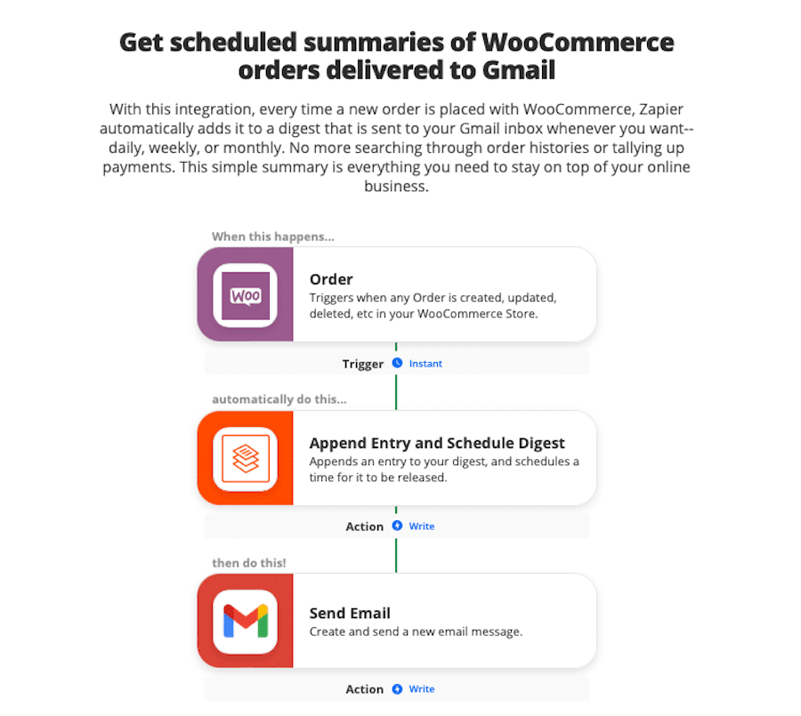 Zap to get scheduled summaries of WooCommerce orders delivered to Gmail.