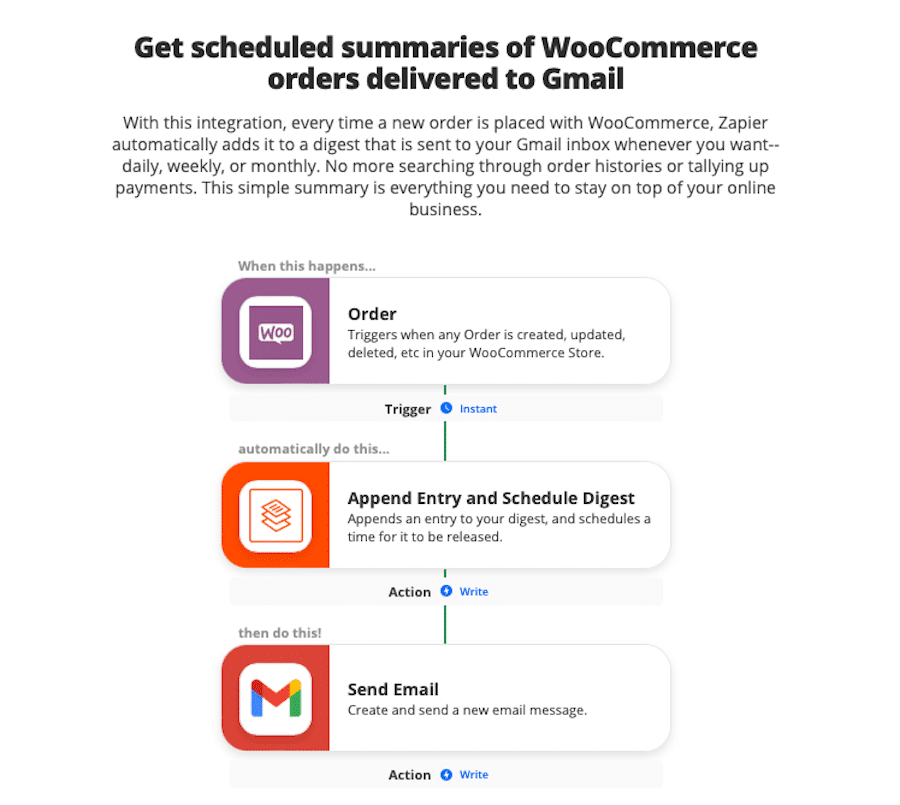 Obtenir des résumés programmés des commandes WooCommerce livrées à Gmail.