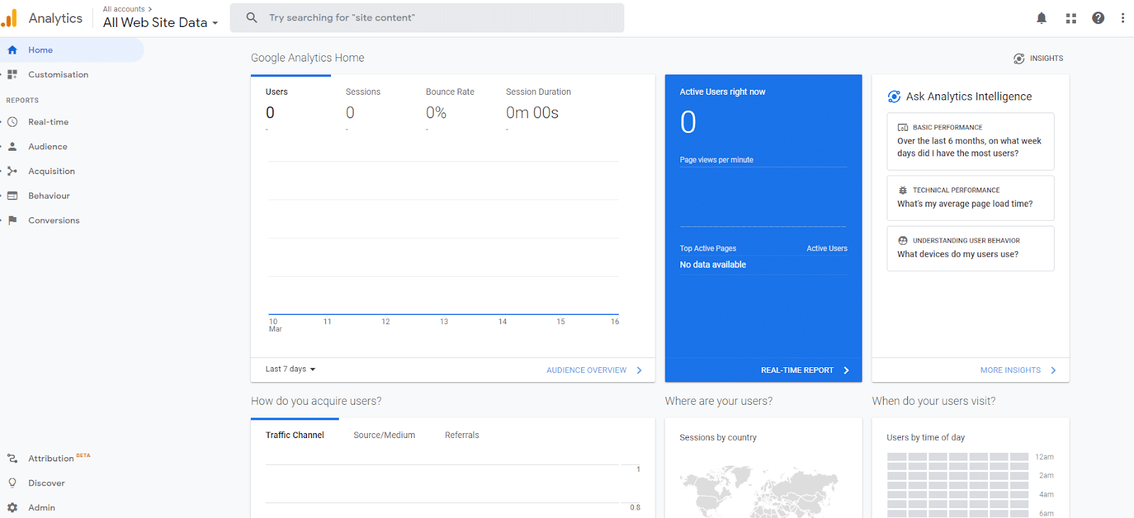 Página inicial do Google Analytics