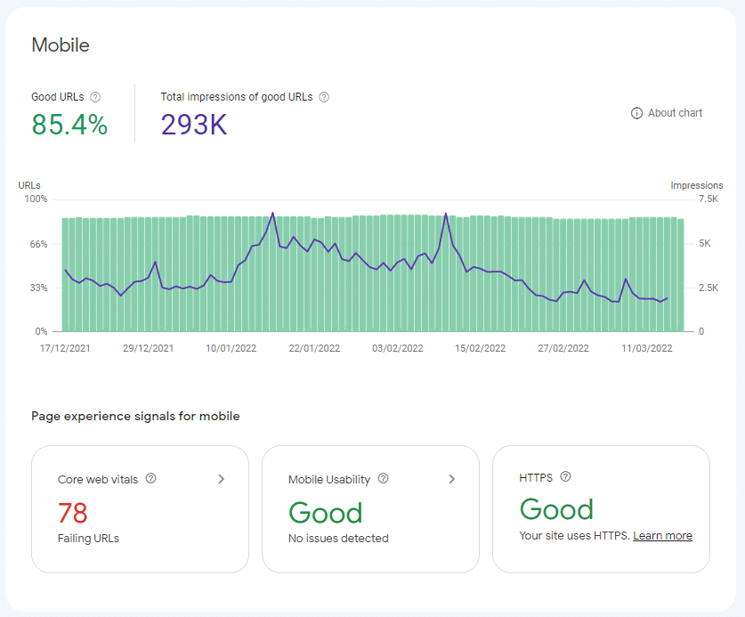 Mobile reporting from Google Search Console