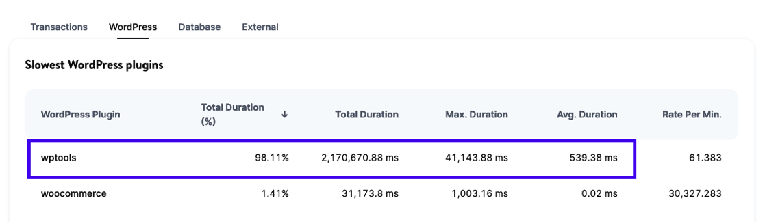 View a plugin's total duration percentage, max duration, and average duration.