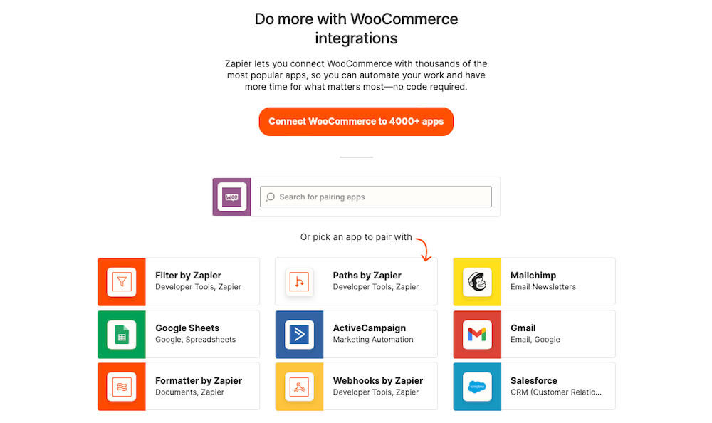 Schermata dal sito di Zapier con una grafica che rappresenta tutte le integrazioni di WooCommerce disponibili