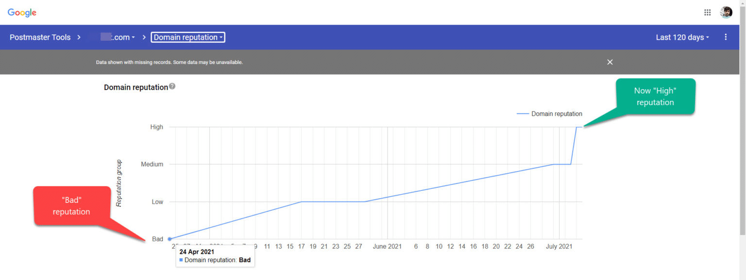 Un exemple de la façon dont les réputations de domaine sont suivies sur Google