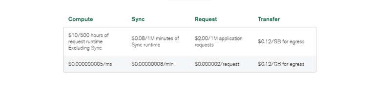 MongoDB vs PostgreSQL: 15 Critical Differences