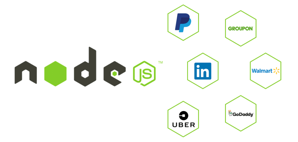 Immagine che mostra il logo delle aziende più famose che usano Node.js, con il logo di Node.js a sinistra: PayPal, LinkedIn, Uber, GoDaddy, Walmart e Groupon