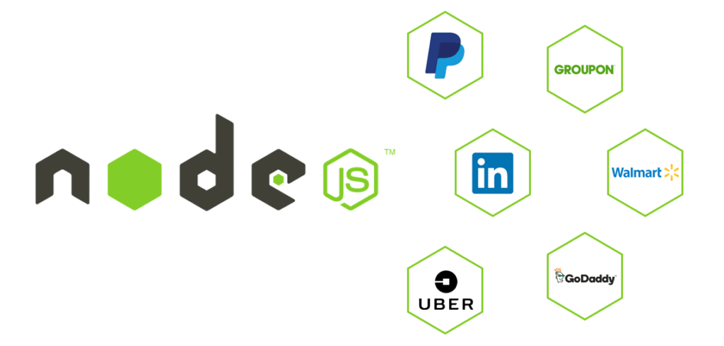 Empresas que usam o Node.js.