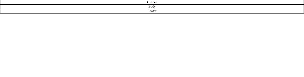 A browser window showing black text on a white background reading, “Header”, “Body”, and “Footer”. Each cell has a black border.