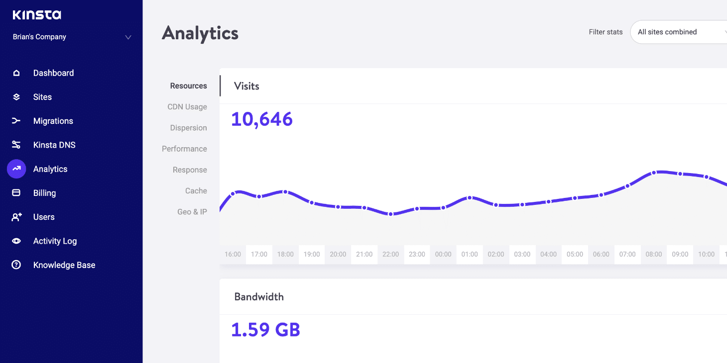 Visualizando a Analytics no painel MyKinsta