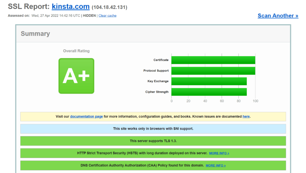 La page de résultats Qualys SSL Labs pour Kinsta.com