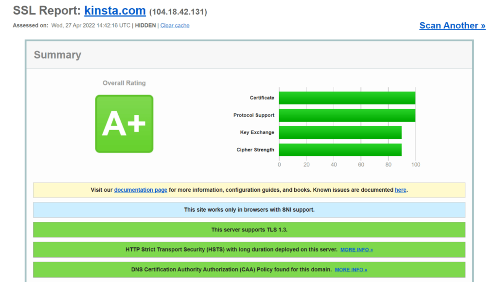 The Qualys SSL Labs results page for Kinsta.com