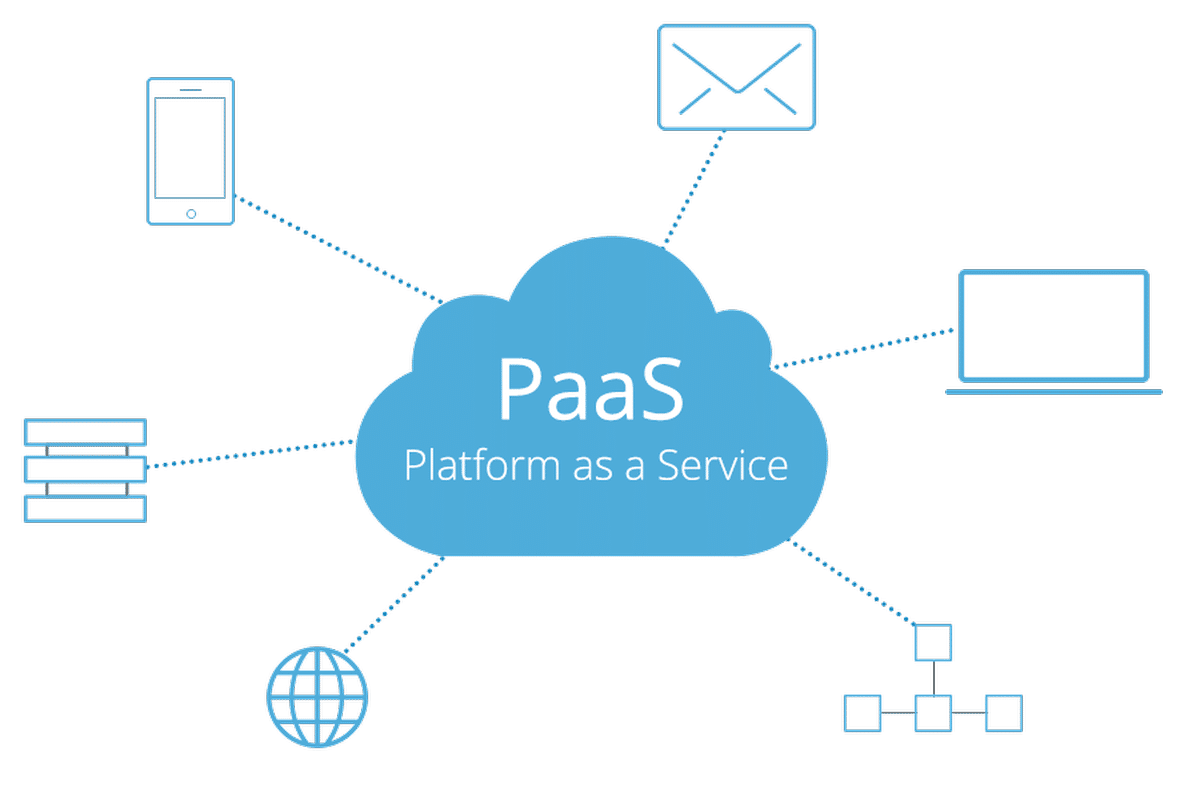 E-mail en andere apps geleverd door een PaaS 