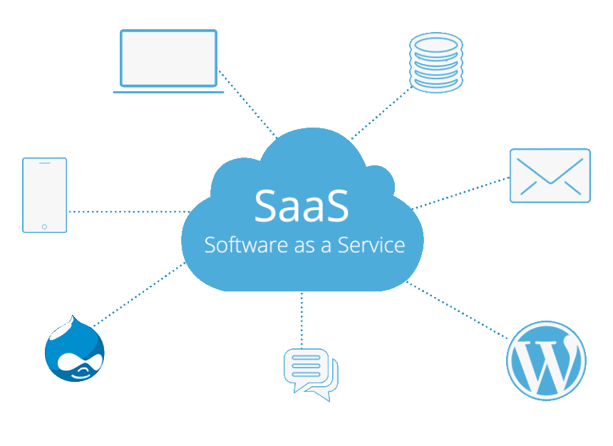 An image showing WordPress hosting and other services provided by a SaaS