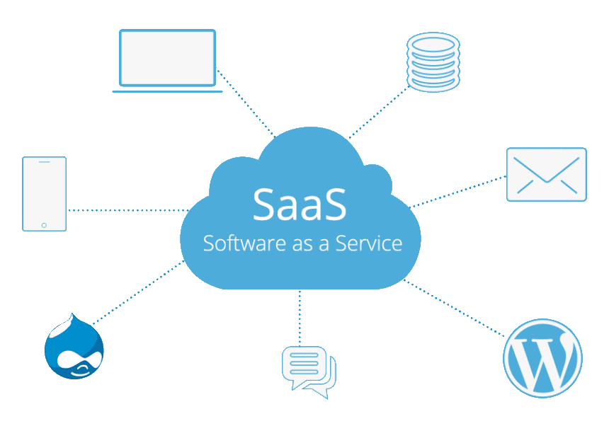 Un'immagine che mostra l'hosting di WordPress e altri servizi forniti da un SaaS