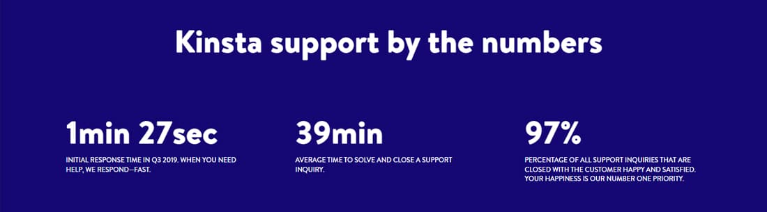 Kinsta support stats.